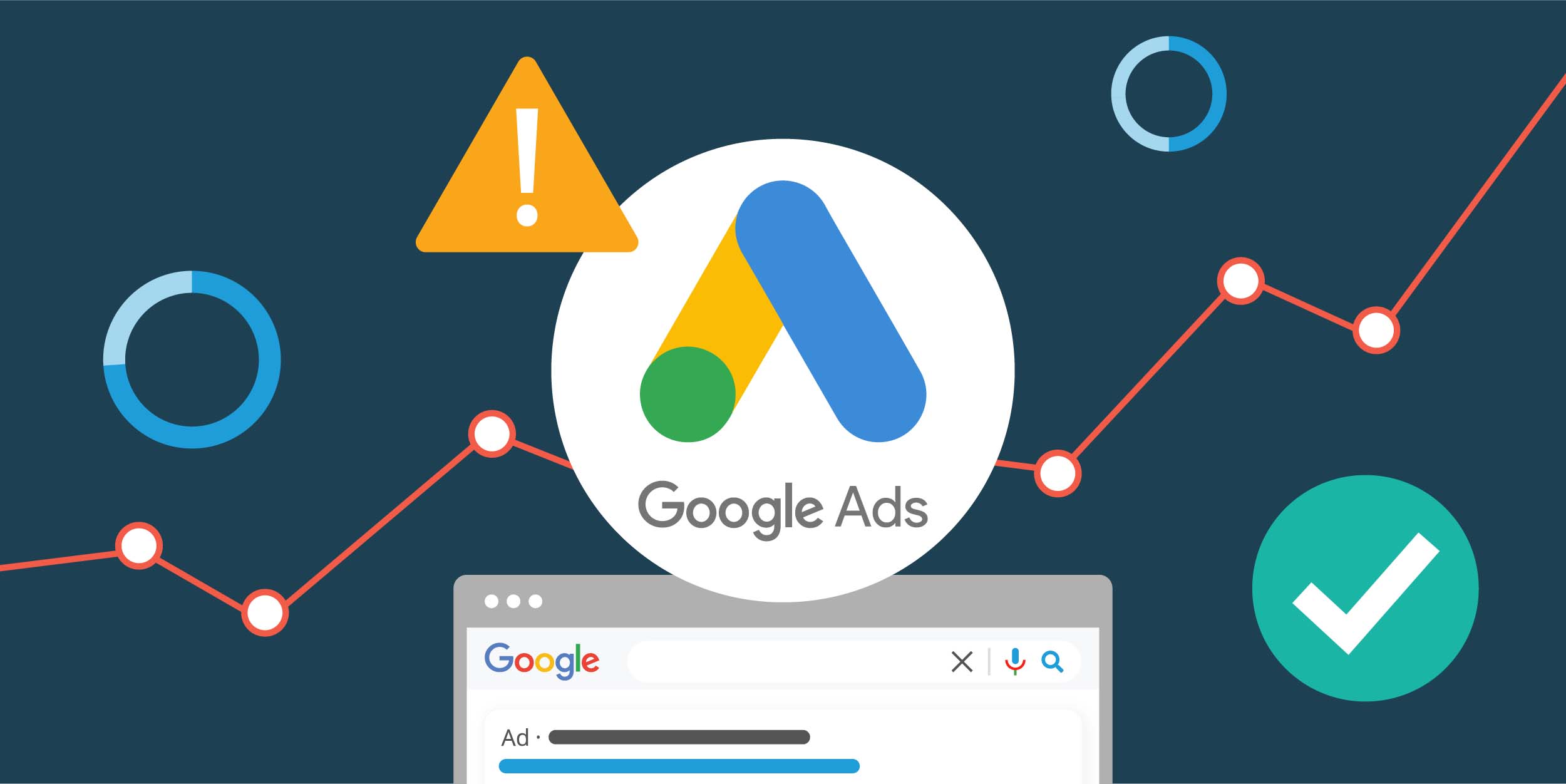 Google Ads Management Process Google Ads PPC Management